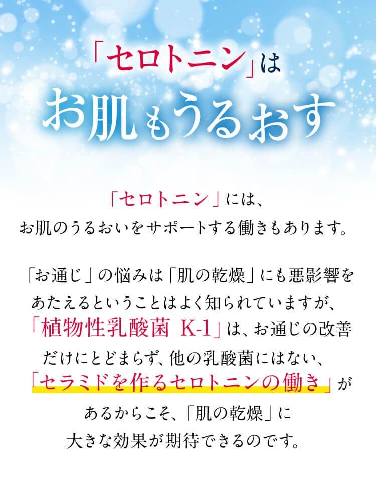 「セロトニン」はお肌もうるおす「セロトニン」には、お肌のうるおいをサポートする働きもあります。「お通じ」 の悩みは 「肌の乾燥」 にも悪影響をあたえるということはよく知られていますが、「植物性乳酸菌 K-1」 は、 お通じの改善だけにとどまらず、他の乳酸菌にはない、「セラミドを作るセロトニンの働き」 があるからこそ、「肌の乾燥」に大きな効果が期待できるのです。